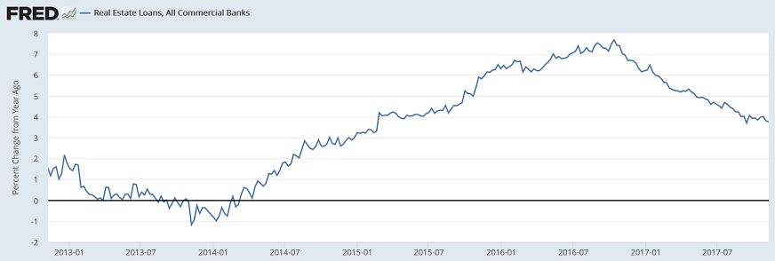 Existing home sales, Chicago Fed, Commercial real estate prices, Bank lending