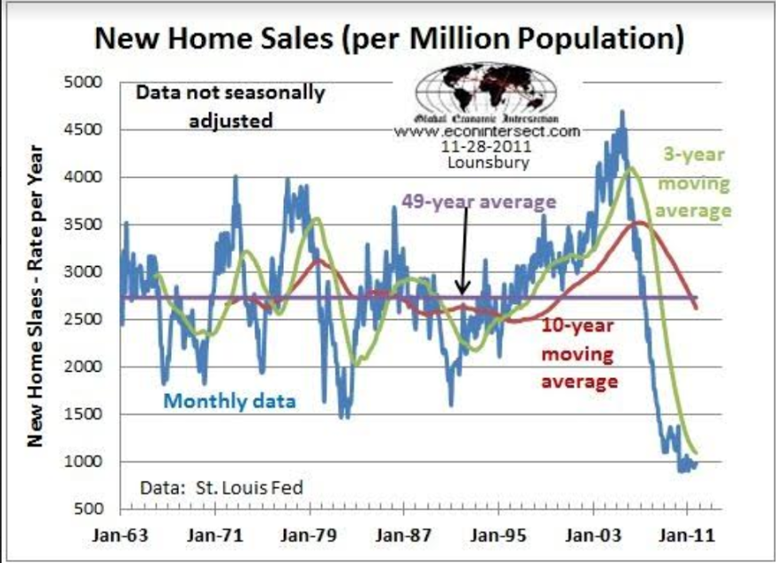 Trade, New home sales chart, Redbook retail sales, Consumer confidence