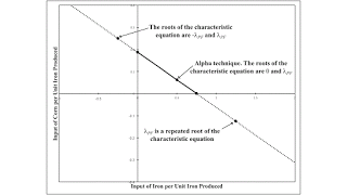 Two Techniques, One Linear Wage Curve