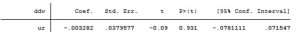 The Phillips Curve is Alive and Well and Living in Europe