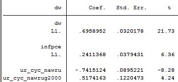 The Phillips Curve is Alive and Well and Living in Europe