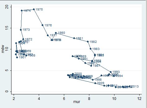 The Phillips Curve is Alive and Well and Living in Europe