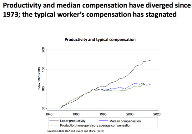Desperately seeking a link between wages and productivity
