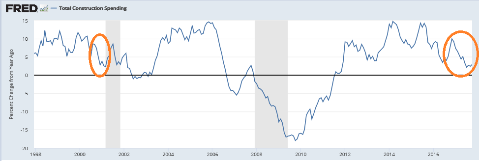 Construction spending, Rig count, Fed US leading index, Flynn news