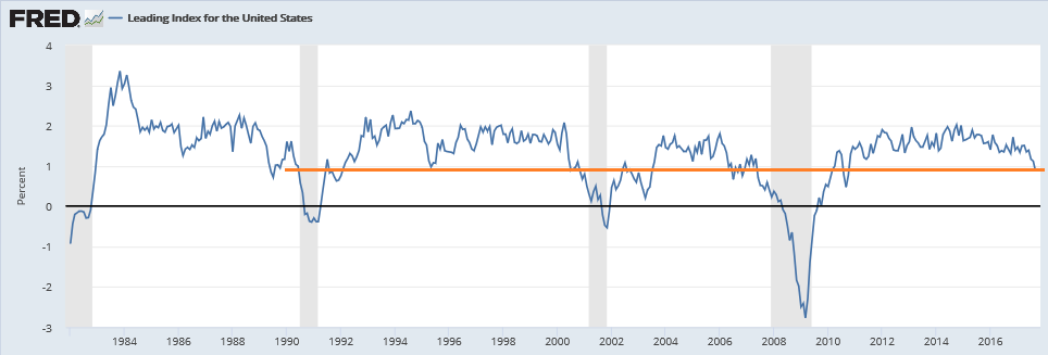 Construction spending, Rig count, Fed US leading index, Flynn news