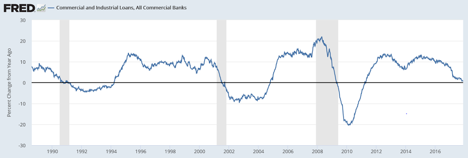 Factory orders, Cash bonuses, Oil prices