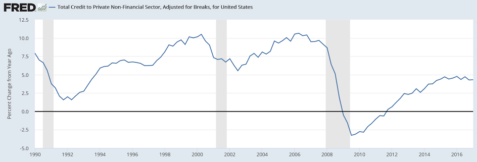 Factory orders, Cash bonuses, Oil prices