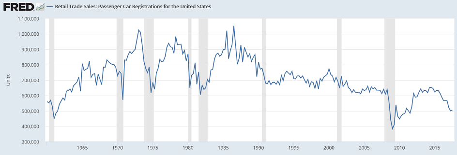 Factory orders, Cash bonuses, Oil prices