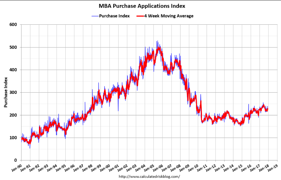 ADP, Mtg purchase apps, Capital spending report, Oil prices