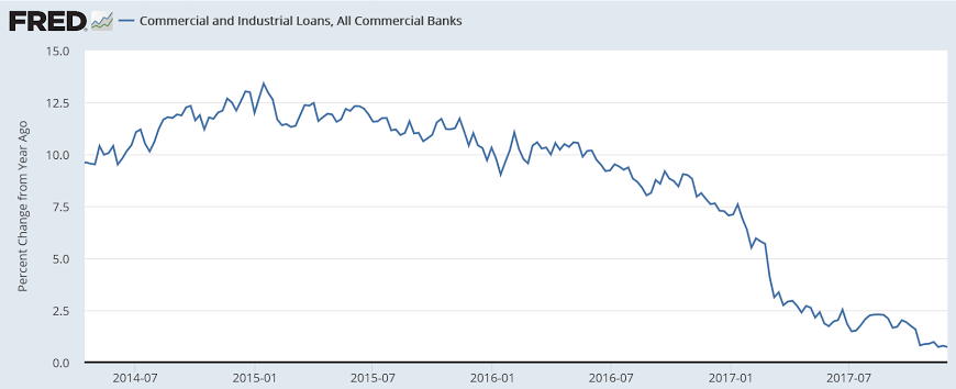 Credit check