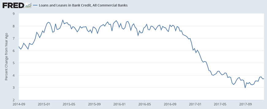 Credit check