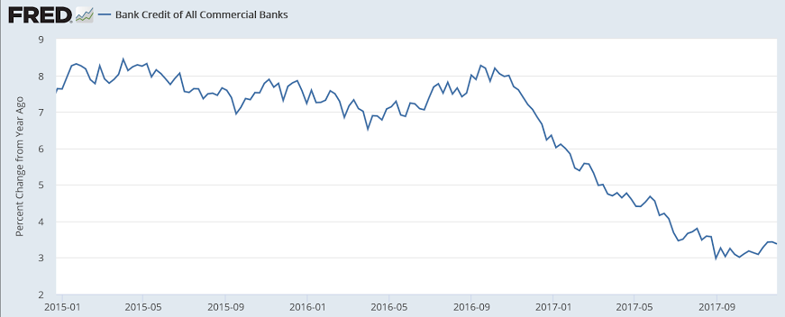 Credit check