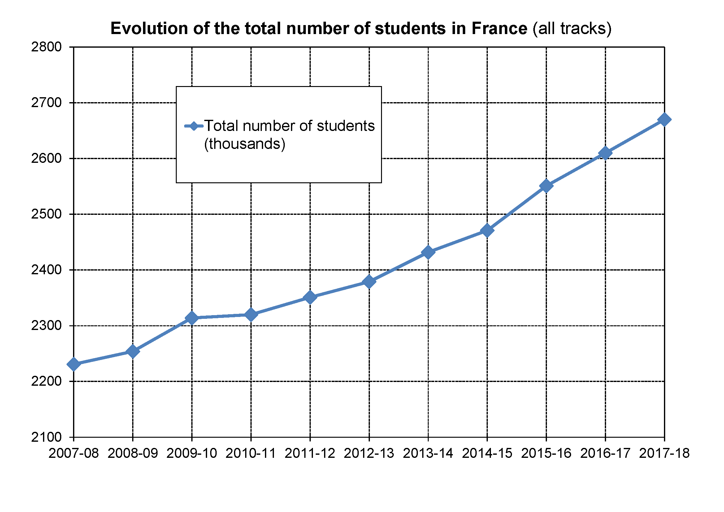 Budget 2018: French youth sacrified