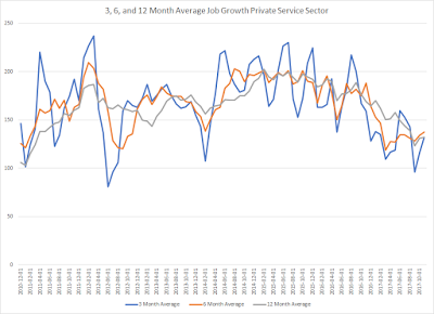 November Jobs Report: good month, same caveats