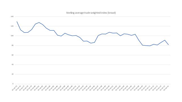 Trade and currency, a Brexiter's delusion