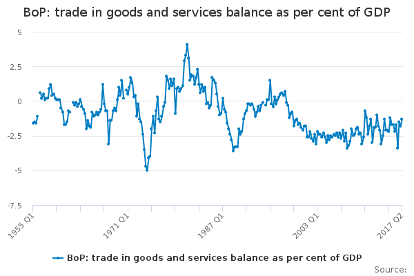 Trade and currency, a Brexiter's delusion