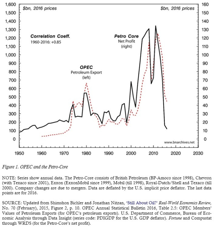 Profit warning: there will be blood