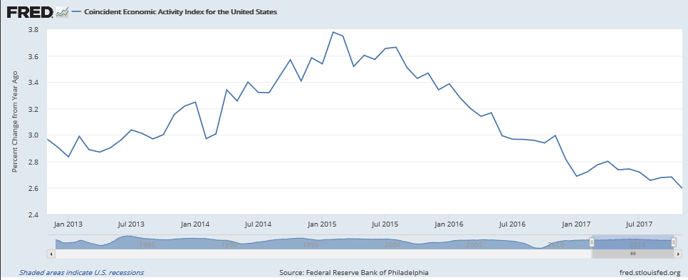 Trade, Philly Fed Index, small business hiring
