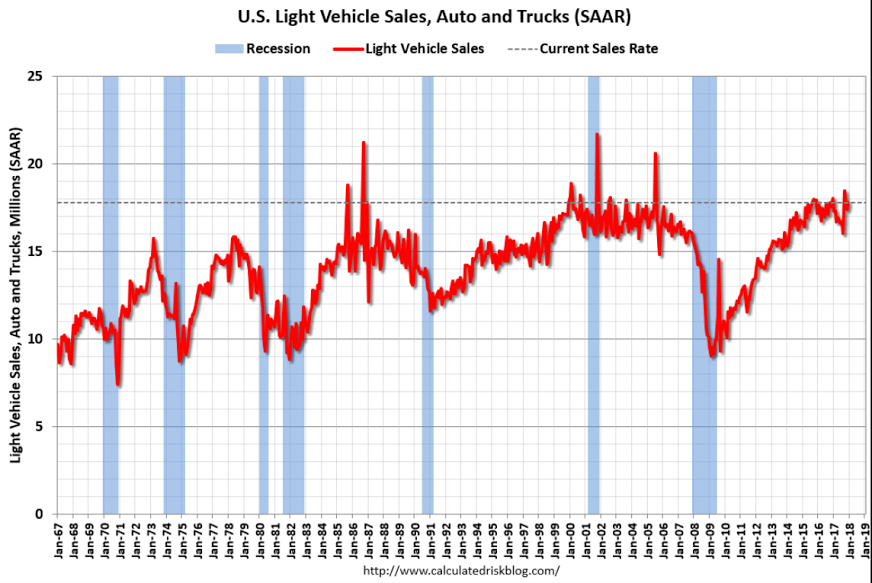 ADP, Light vehicle sales, Wolf quote