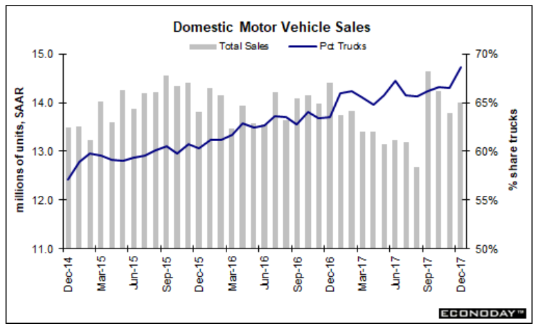ADP, Light vehicle sales, Wolf quote