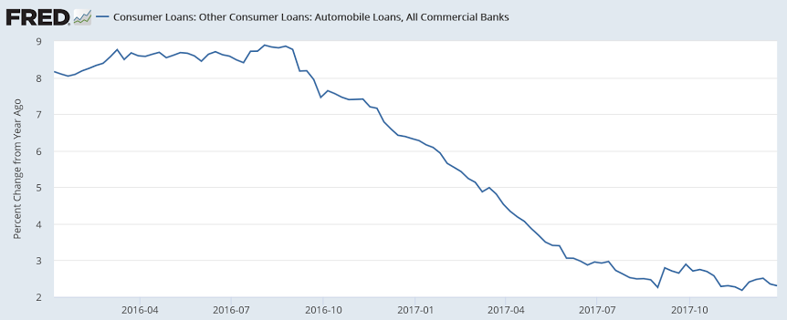 Bank loans and macro analysis
