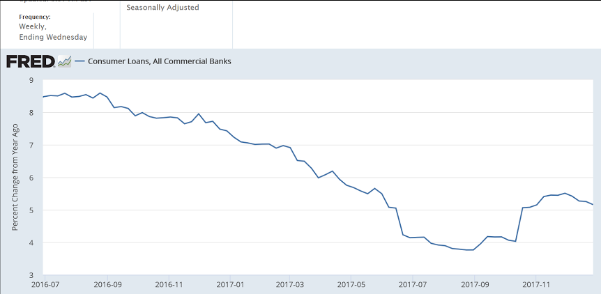 Bank loans and macro analysis