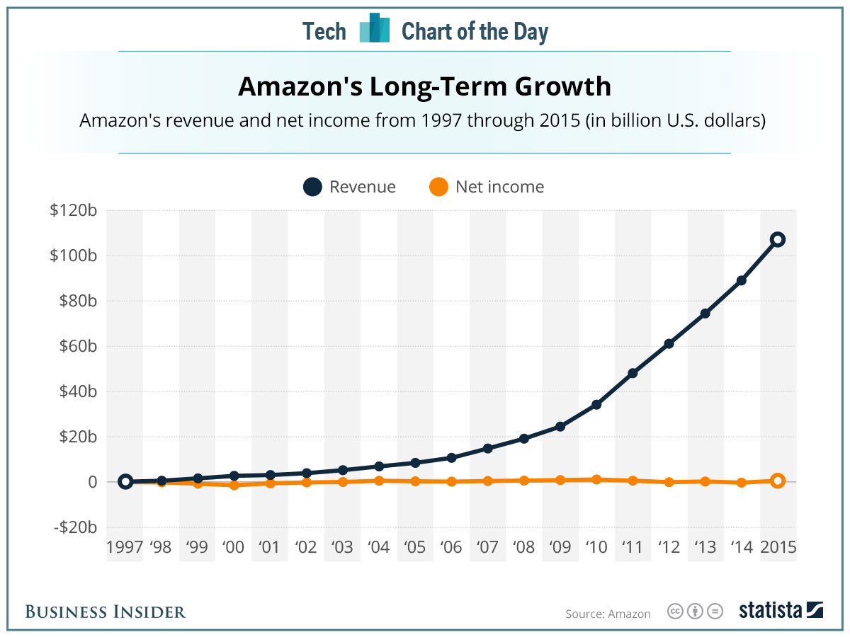 How Amazon’s Accounting Makes Rich People’s Income Invisible