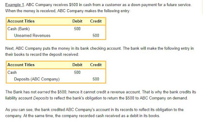 How to account for bank deposits