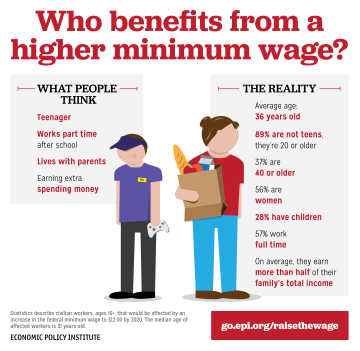 The truth about the minimum wage
