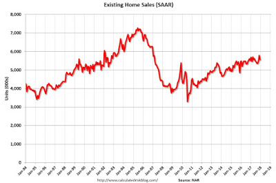 A note on December existing home sales