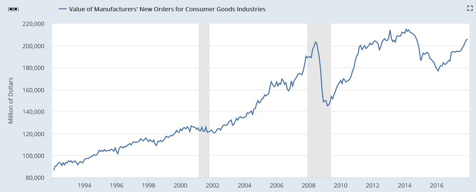 Employment, Factory orders, Bank loans