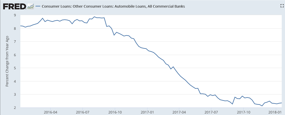 Employment, Factory orders, Bank loans