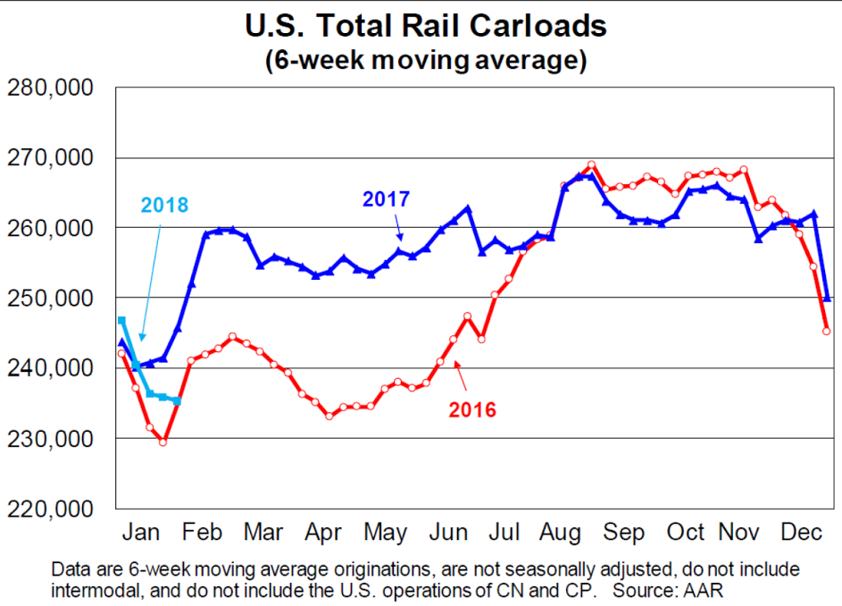 Spending bill, Rail traffic, Bank loans