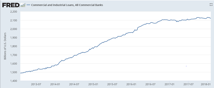 Spending bill, Rail traffic, Bank loans