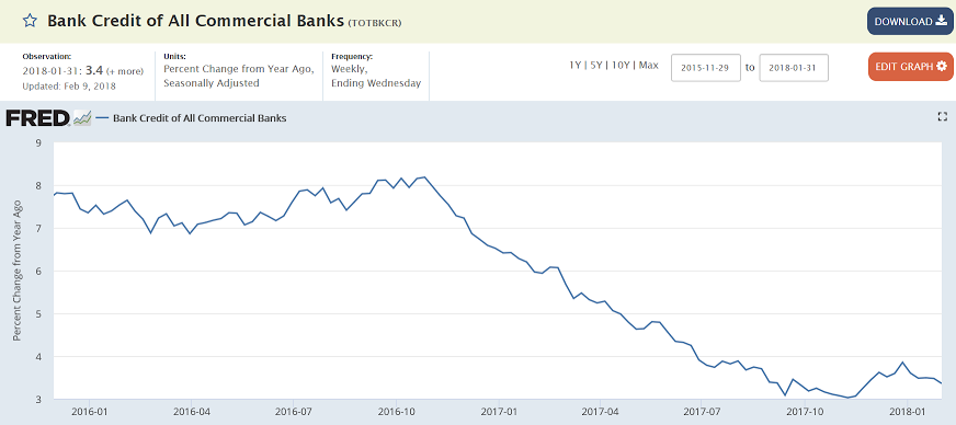 Spending bill, Rail traffic, Bank loans