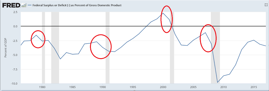 Unemployment benefits, Debt/GDP, Same store sales
