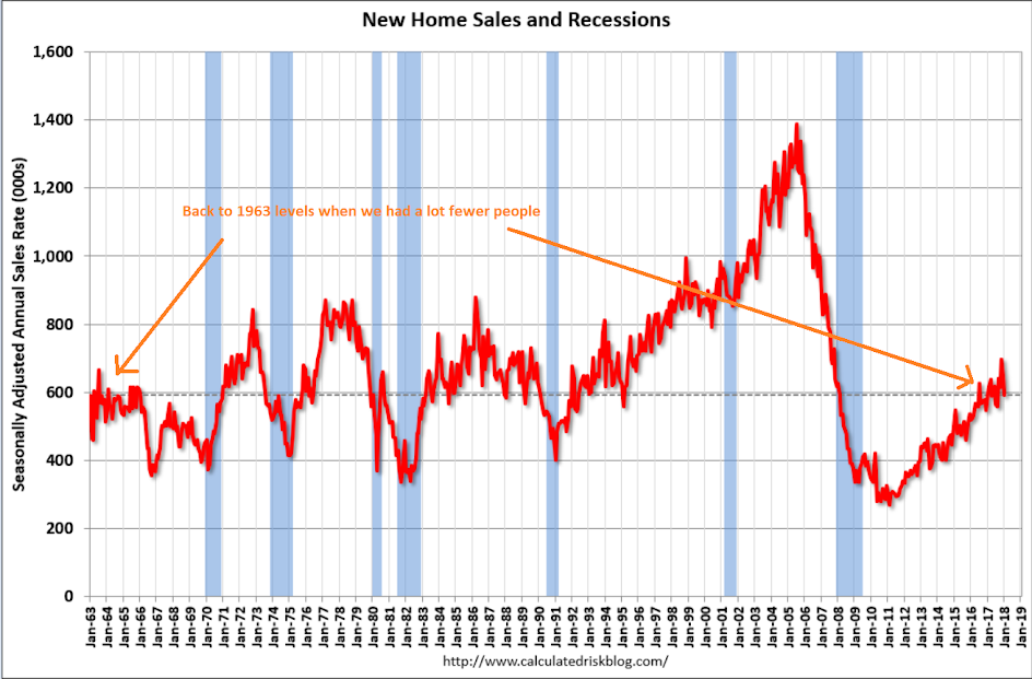 New home sales, Core inflation chart, Trump testimony