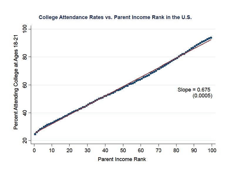 Parcoursup: could do better