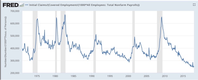 Initial jobless claims: the single most positive aspect of the entire economy