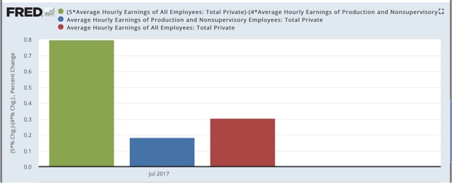 Why I’m not impressed by January’s 2.9% YoY wage growth