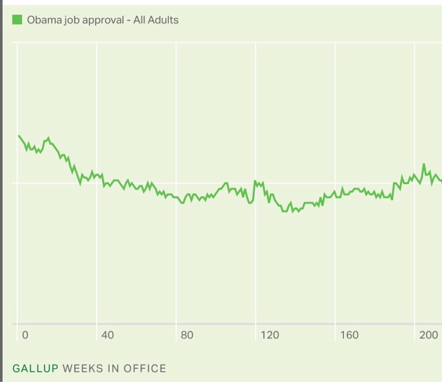 No, Matt Yglesias, Trump is *not* “probably gonna be re-elected”