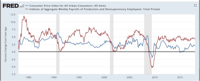 Why I’m worried about the decline in real wages