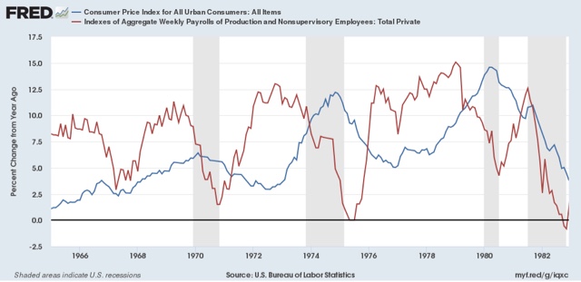 Why I’m worried about the decline in real wages
