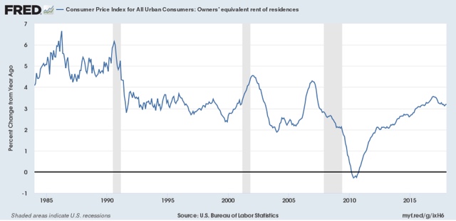 Initial jobless claims: the single most positive aspect of the entire economy