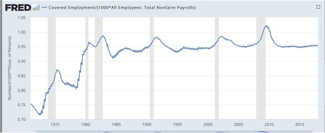 Initial jobless claims: the single most positive aspect of the entire economy