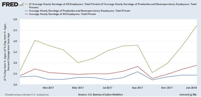 Why I’m not impressed by January’s 2.9% YoY wage growth