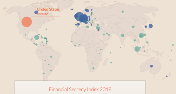 We’re #2! – Financial Secrecy Index 2018
