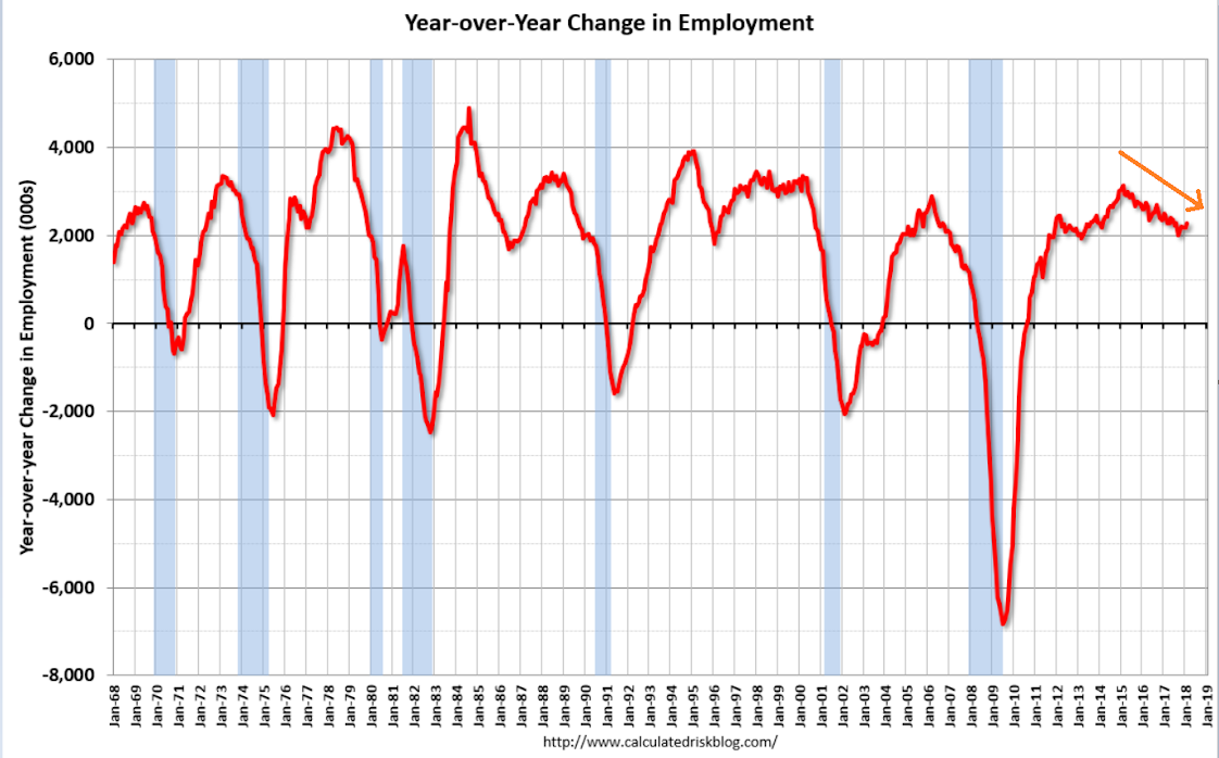 Employment