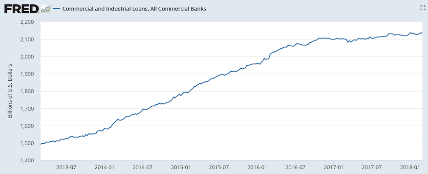 Bank loans, Cell phone sales