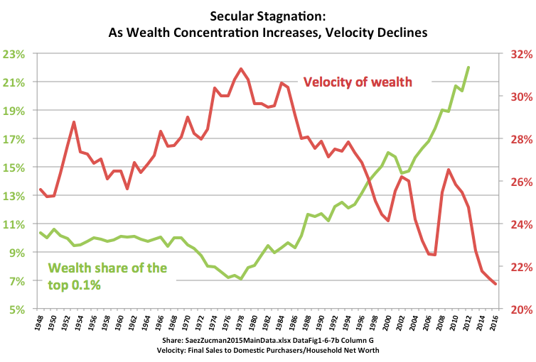 Wealth and the National Accounts: Response to Matthew Klein